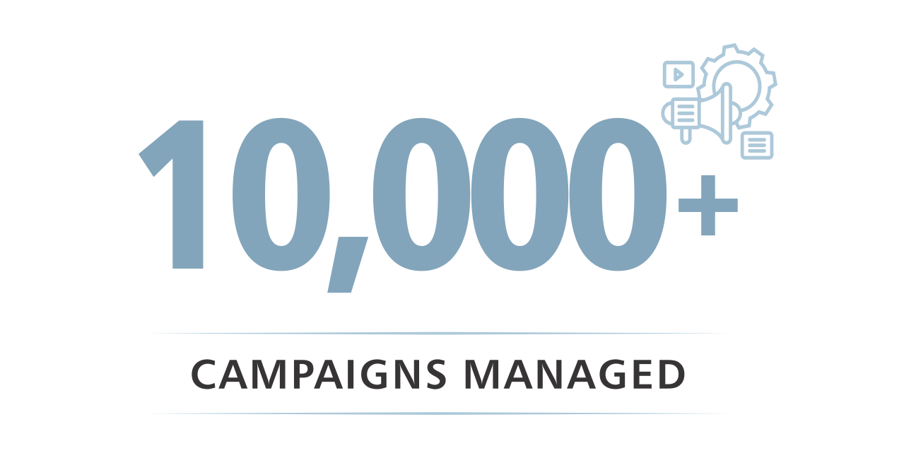 10,000+ Campaigns Managed